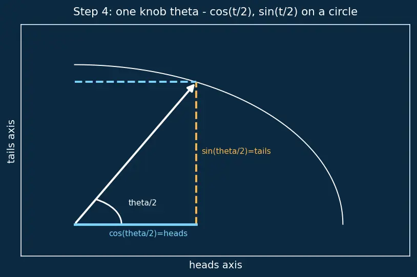 Figure — Quantum computing hardware basics