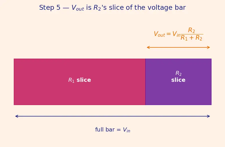 Figure — Build and analyze a voltage divider