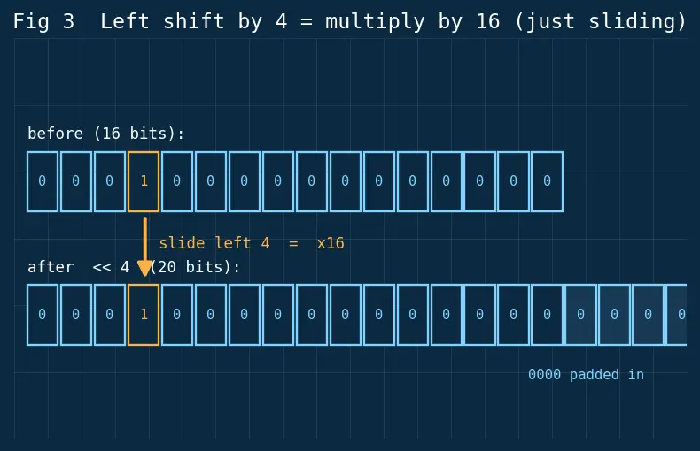 Figure — x86 architecture overview