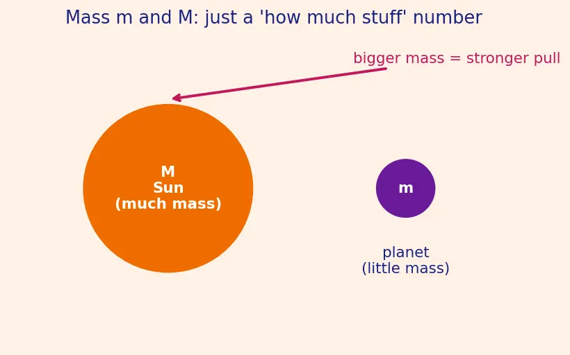 Figure — Sphere of influence — radius derivation