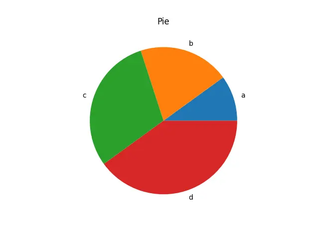 Figure — Change of base formula — proof