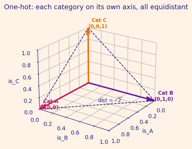 Figure — Types of data (numerical, categorical, ordinal, text)