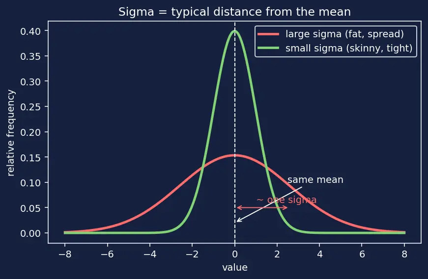 Figure — Hypothesis testing — null - alternative, test statistic, p-value, errors (Type I & II)
