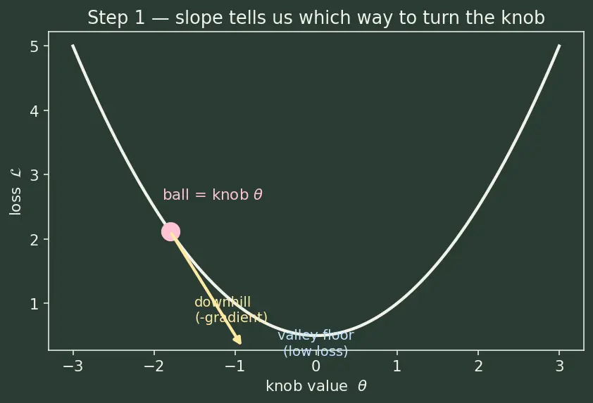 Figure — Saving and loading models (checkpoints)