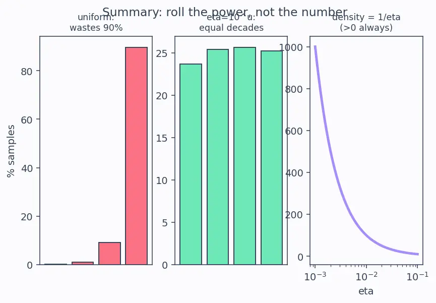 Figure — Hyperparameter tuning for deep nets
