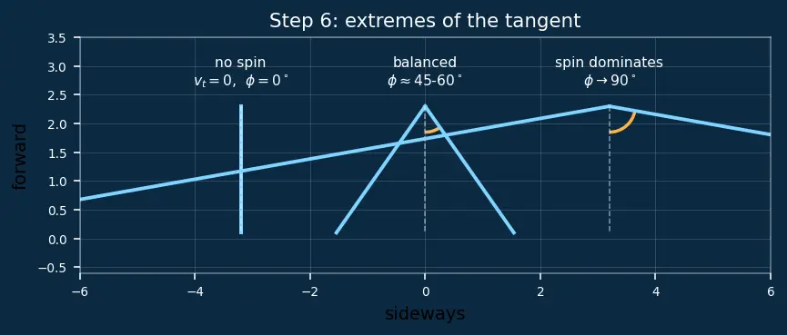 Figure — Injector design — impinging, coaxial, swirl injectors