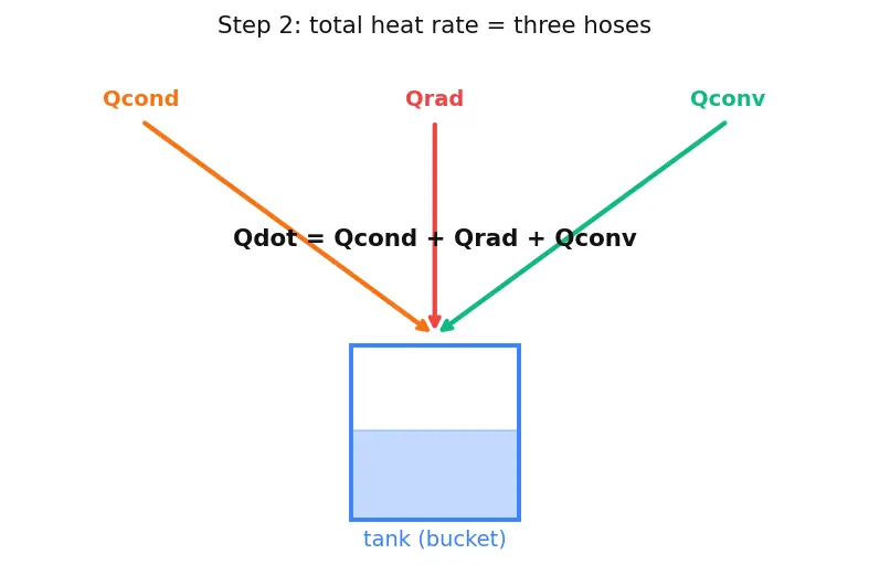 Figure — Cryogenic propellants — handling, insulation, boil-off