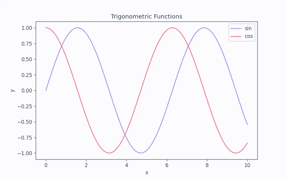 Figure — Sum-to-product formulas
