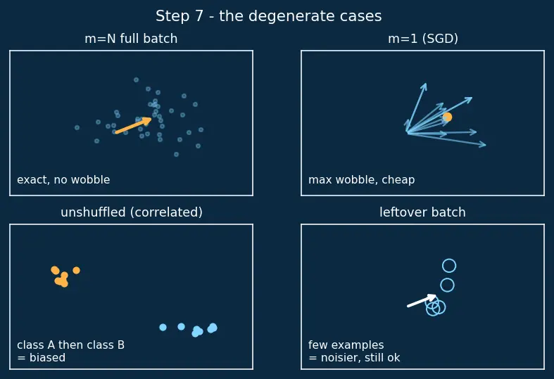 Figure — Mini-batch gradient descent