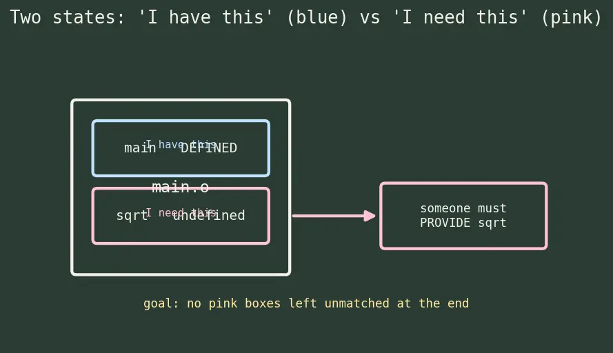 Figure — Symbol resolution — order matters