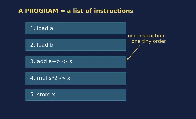 Figure — Instruction-level vs thread-level parallelism
