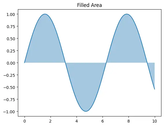 Figure — Uniform convergence of function sequences