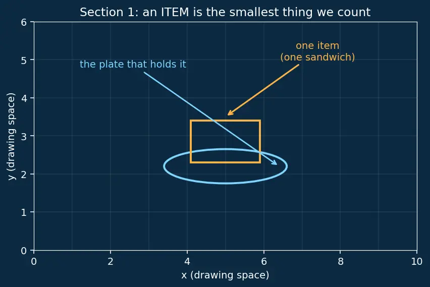 Figure — Generator expressions — memory efficiency
