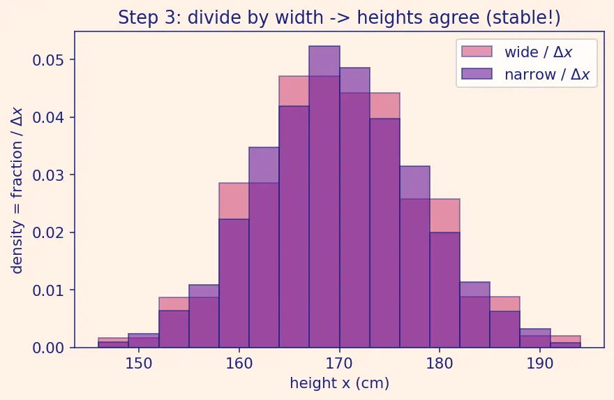Figure — Random variables (discrete and continuous)