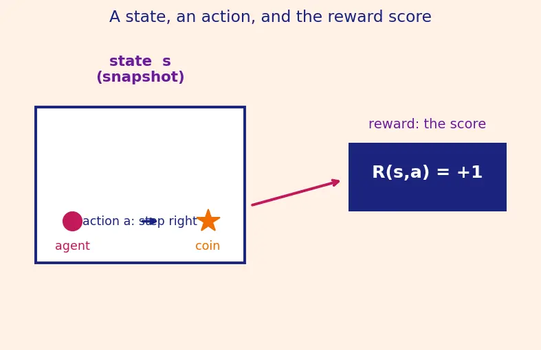 Figure — Goal misgeneralization