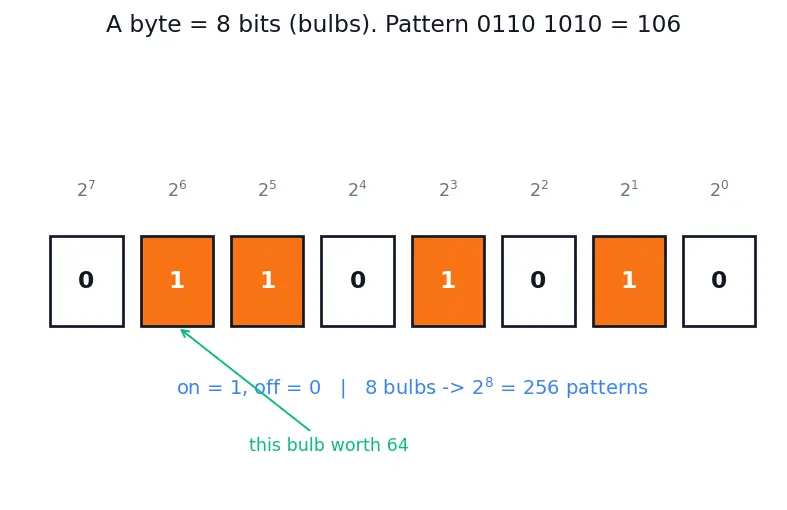 Figure — HTTP - 2 — multiplexing, header compression (HPACK), server push