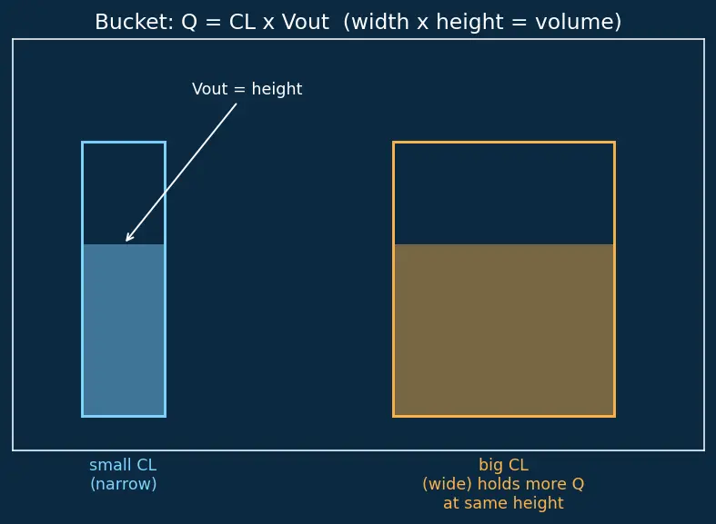Figure — Dynamic CMOS logic