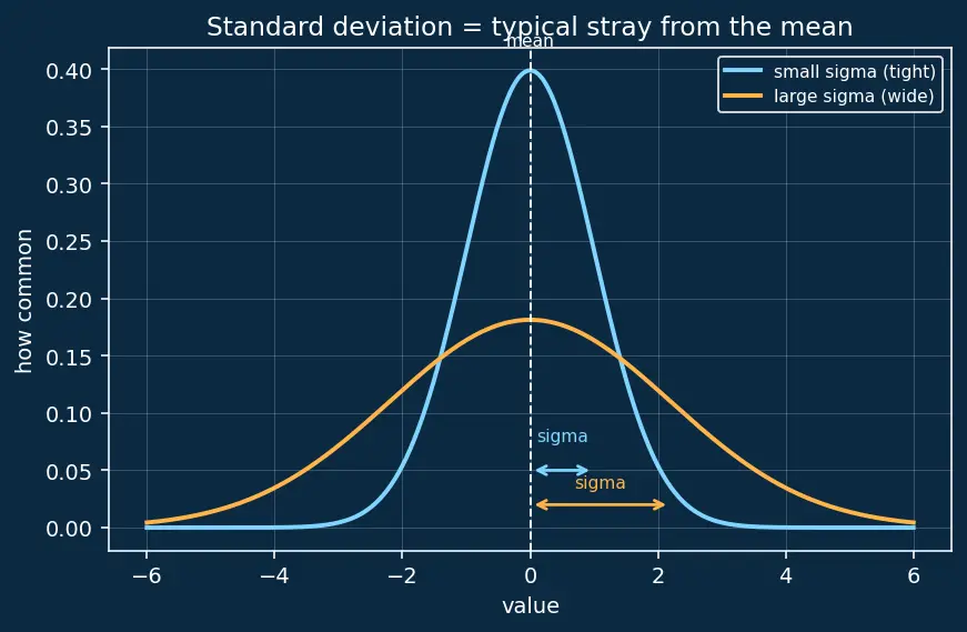 Figure — Exploratory data analysis (EDA) workflow