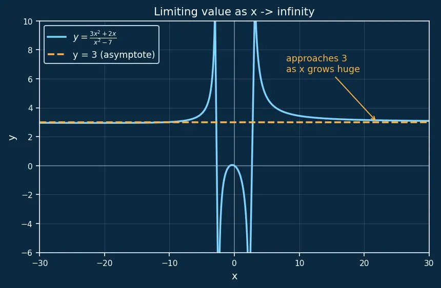 Figure — Rational expressions — simplification, operations