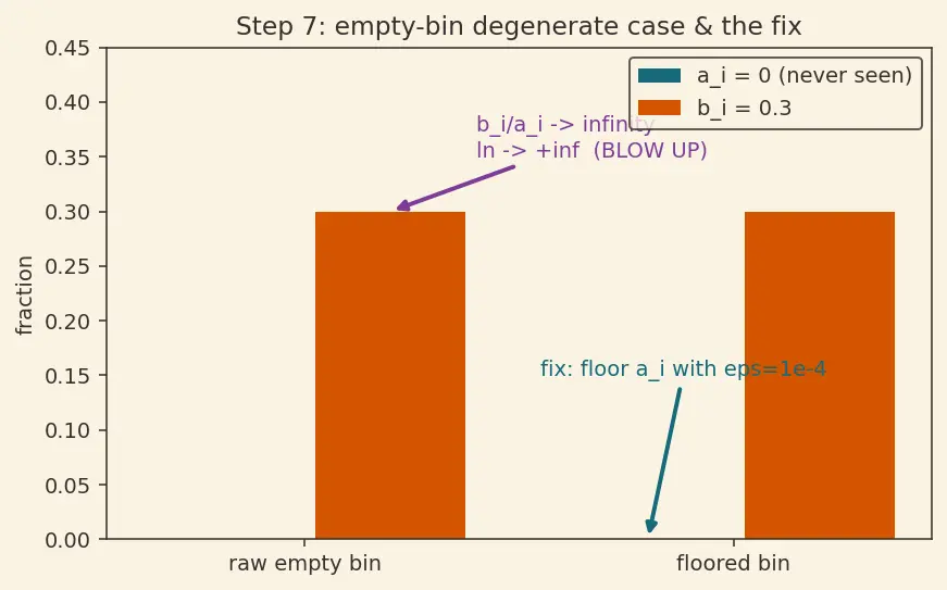 Figure — Model retraining pipelines