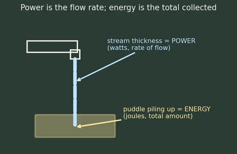 Figure — Thermal design power (TDP)