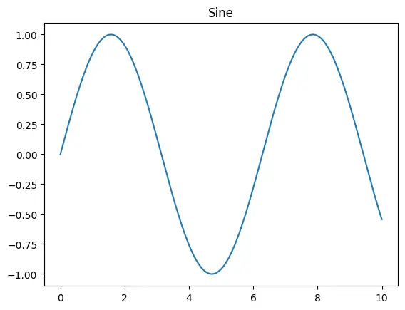 Figure — Regular expressions — re module, patterns, groups, findall, sub