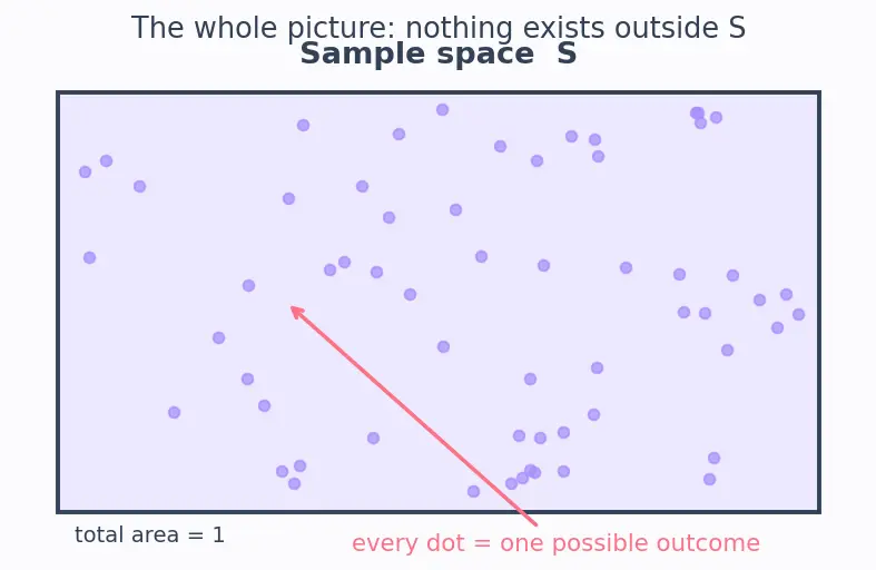 Figure — Bayes' theorem — derivation and applications