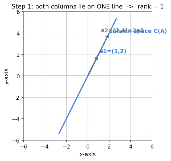 Figure — Subspaces — four fundamental subspaces of a matrix