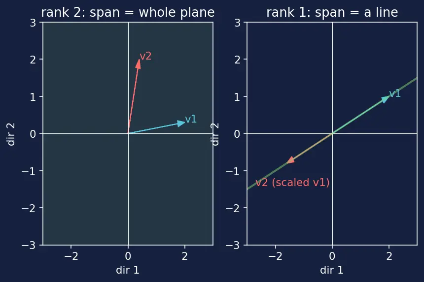 Figure — Controllability matrix — rank test