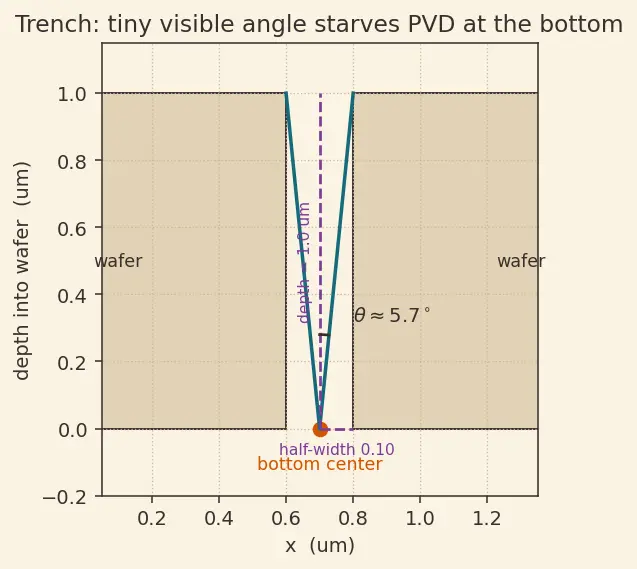 Figure — Chemical vapor deposition (CVD)
