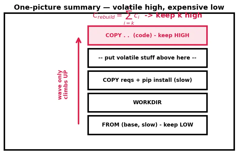Figure — Containerization with Docker