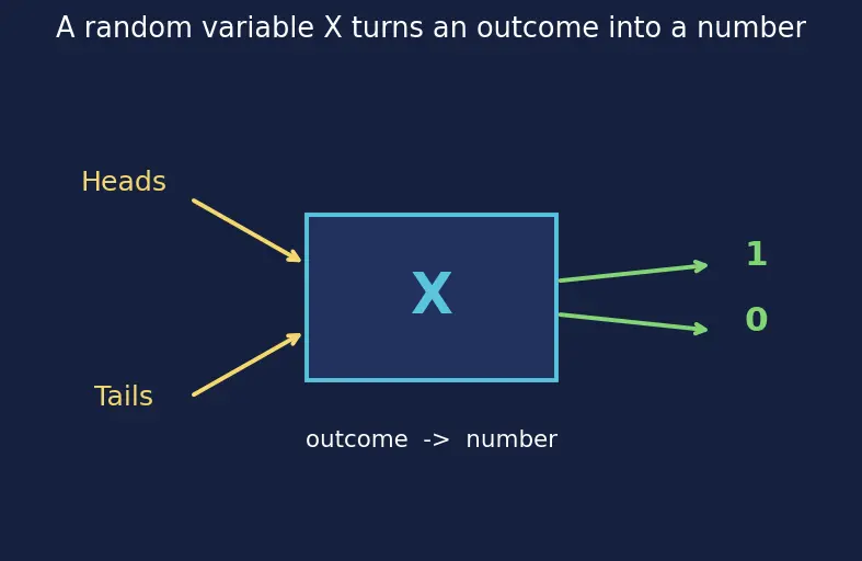 Figure — Law of large numbers