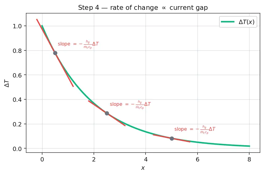 Figure — Film cooling — effectiveness, coverage fraction