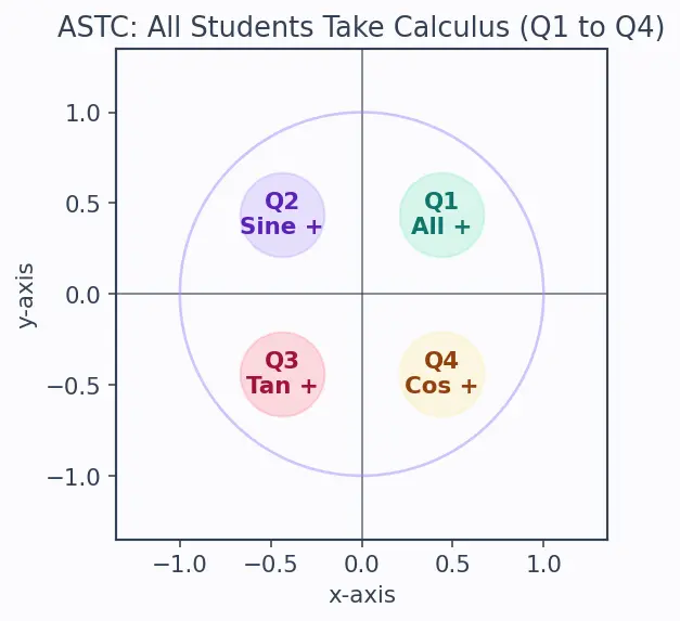 Figure — Reference angles