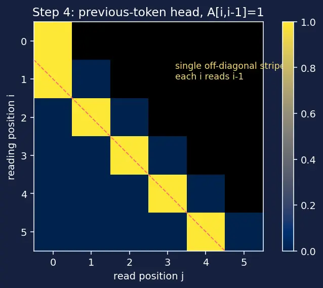 Figure — Mechanistic interpretability