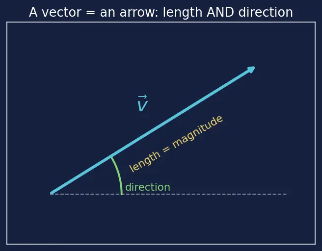 Figure — Magnetic force on current-carrying conductor
