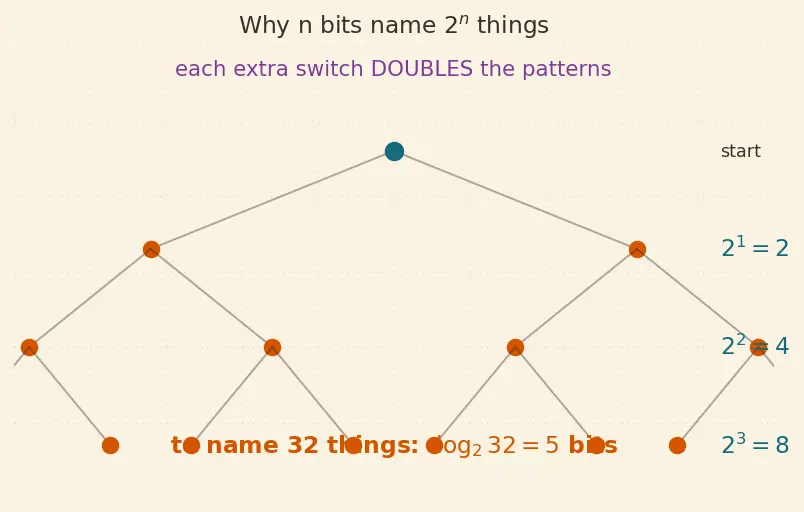 Figure — Instruction formats — R-type, I-type, J-type (MIPS - RISC-V)