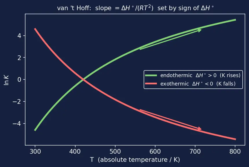 Figure — Le Chatelier's principle — pressure, temperature, concentration, catalyst effects