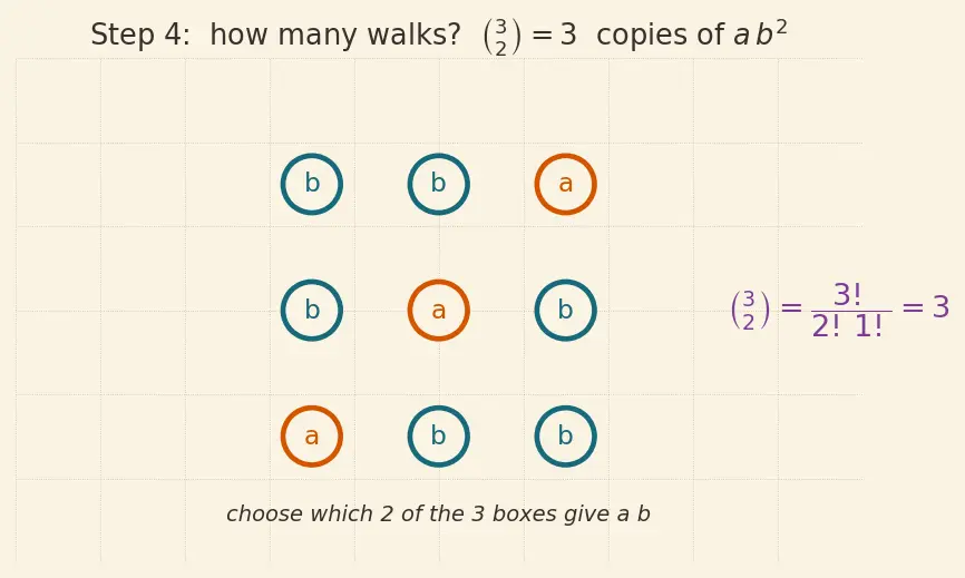Figure — General term of binomial expansion — finding specific terms