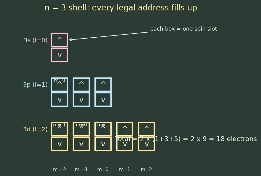 Figure — Pauli exclusion principle