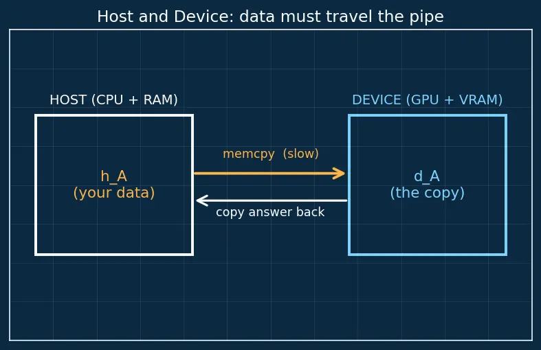 Figure — ROCm - OpenCL alternatives