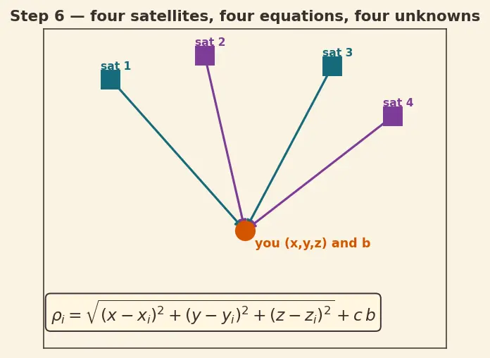 Figure — GNSS — GPS, GLONASS, Galileo, BeiDou