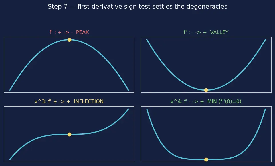 Figure — Optimization — constrained, unconstrained, real-world problems