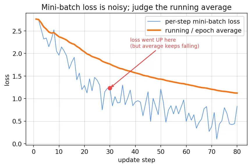Figure — Mini-batch gradient descent