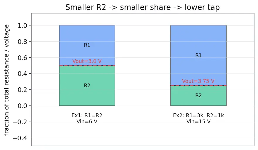 Figure — Build and analyze a voltage divider
