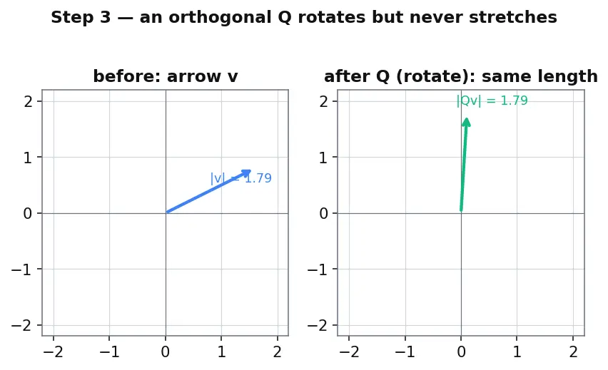 Figure — scipy.linalg — more stable than numpy.linalg, lu, qr, schur