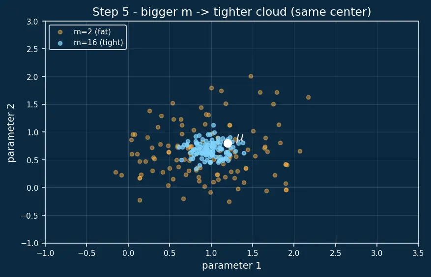 Figure — Mini-batch gradient descent