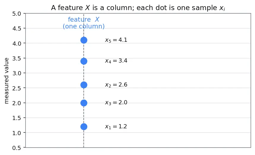 Figure — Correlation analysis and multicollinearity