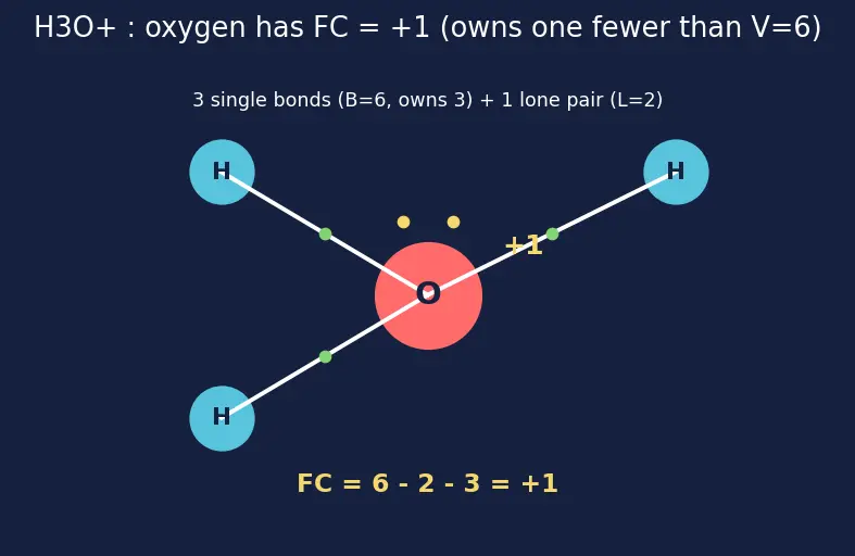 Figure — Formal charge calculation — best resonance structure