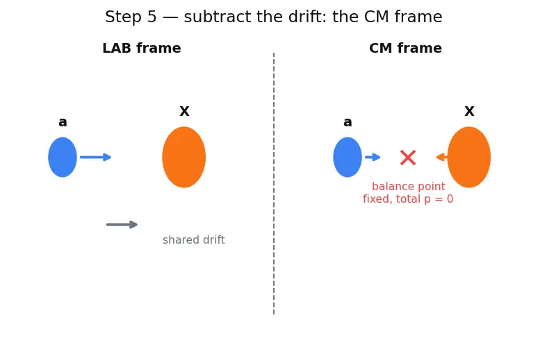 Figure — Nuclear reactions — Q-value, cross-section